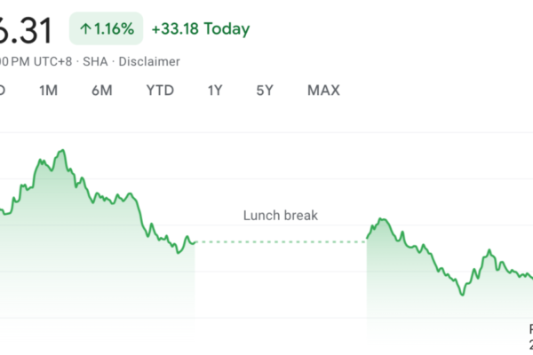 Stock market today: Stocks mixed as markets digest China's stimulus package